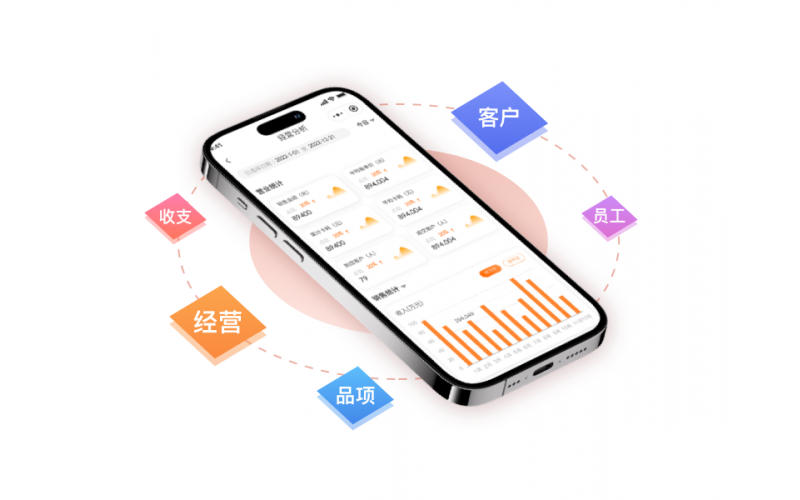 门店经营概况分析